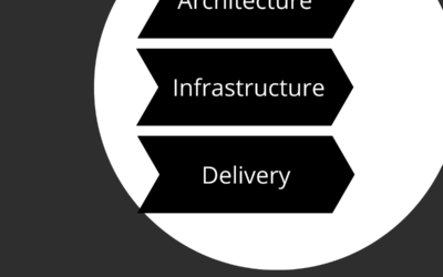 Application Modernization & Transformation journey